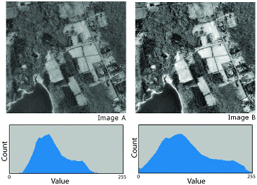 A linear histogram stretch A linear histogram stretch